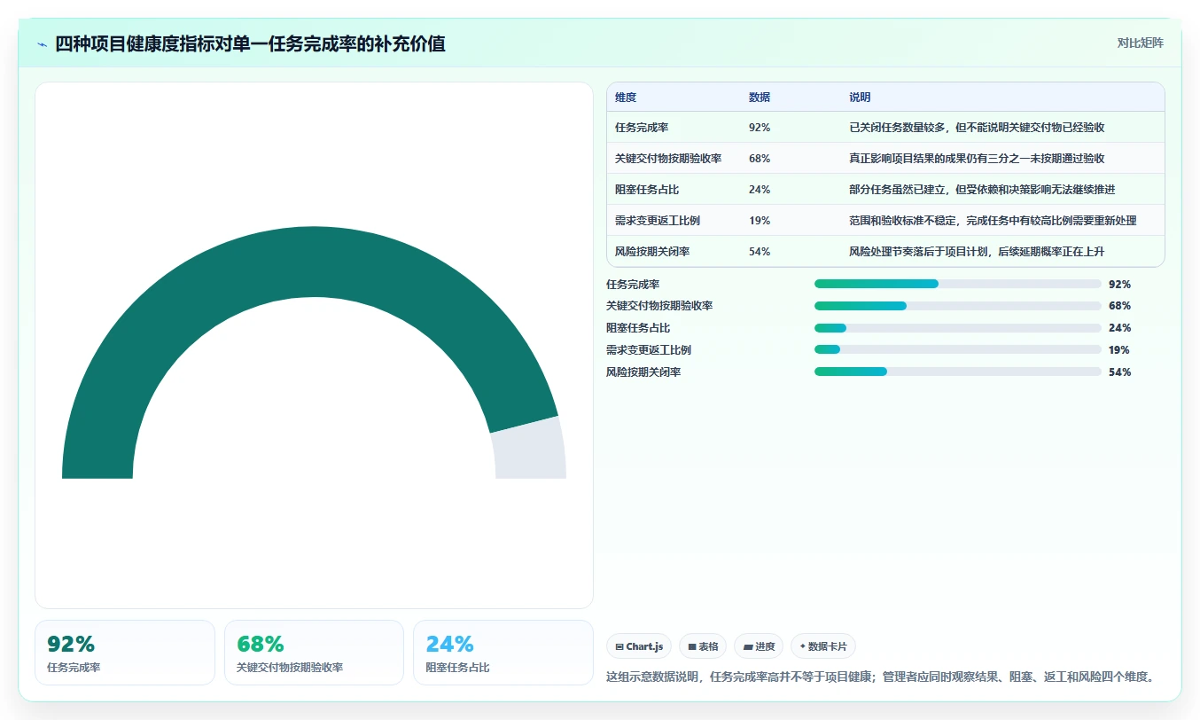 震撼！项目管理图解揭示成功团队的7大秘密