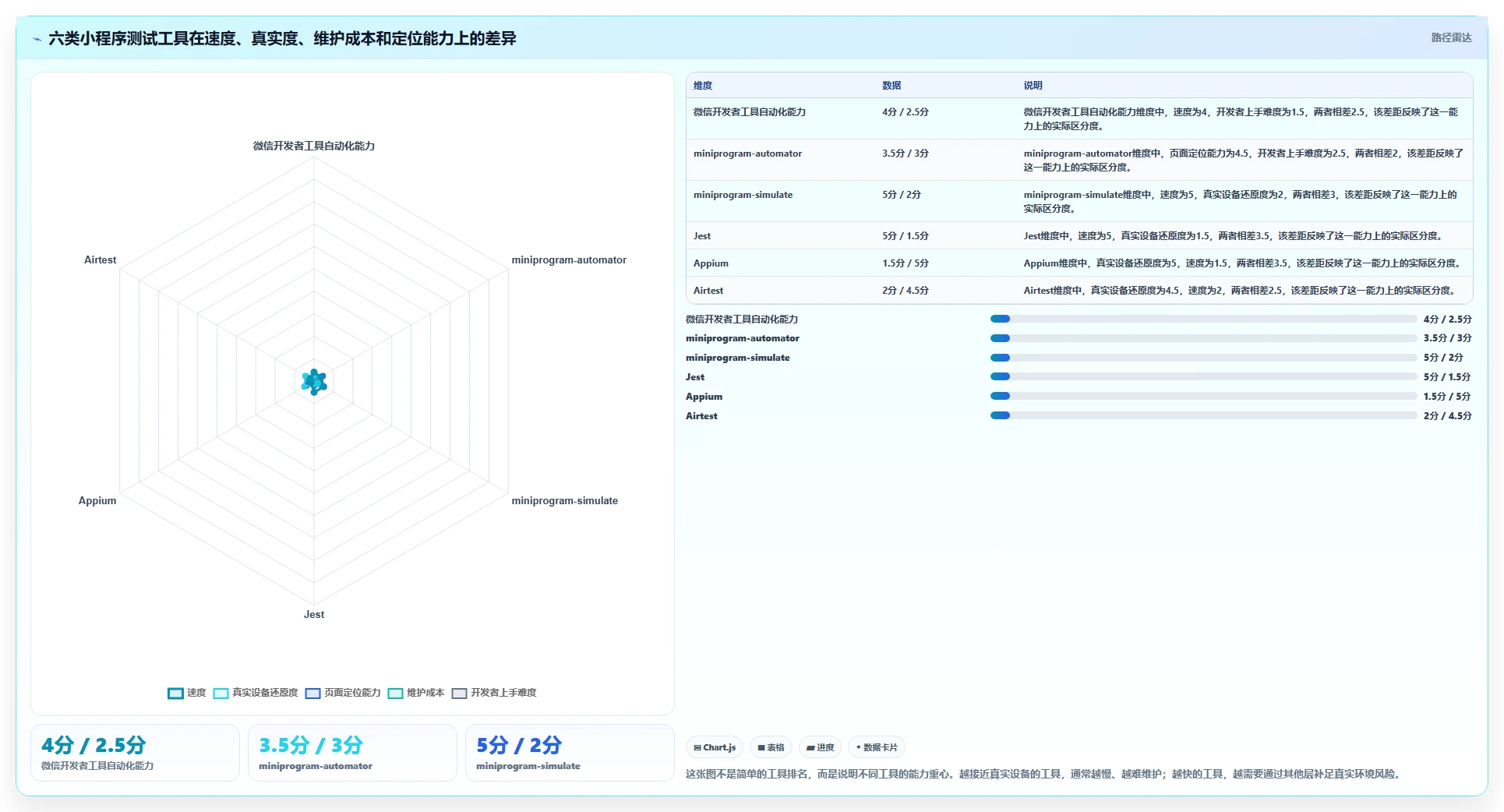 2026年微信小程序自动测试工具大盘点：6款提升开发效率的必备利器