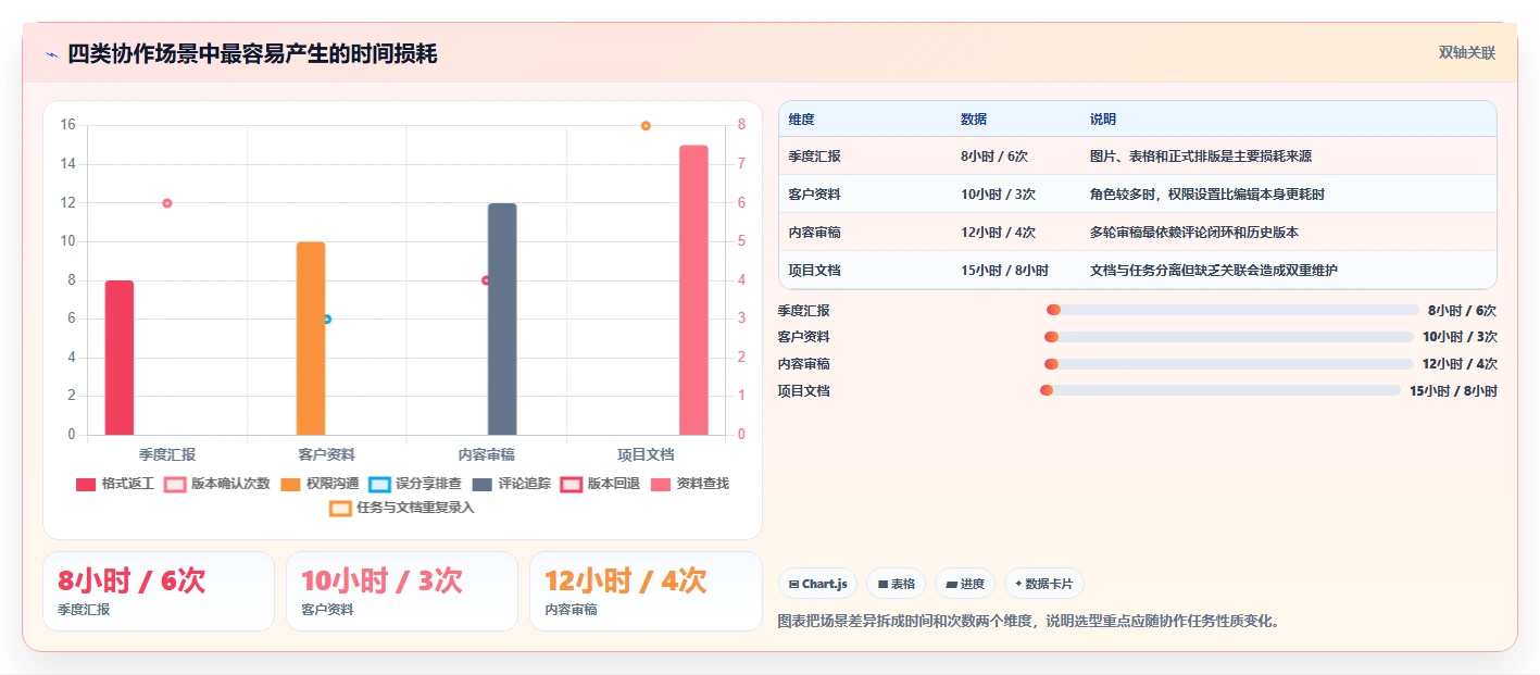在线编辑文档网站大比拼:5大平台哪个最适合你的协作需求?