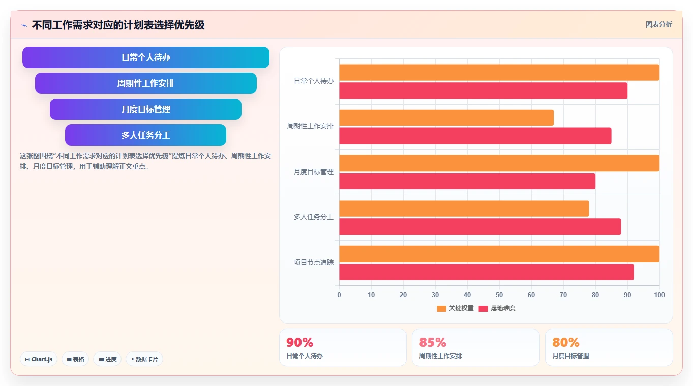 【免费下载】10个超实用计划表模板Excel，让你的工作效率翻倍！