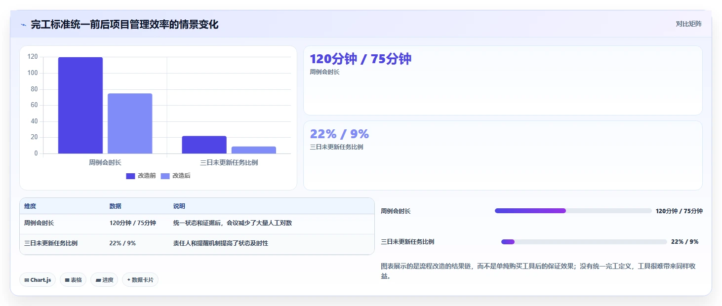 2026年效率之选:6大软件项目完工表工具深度对比
