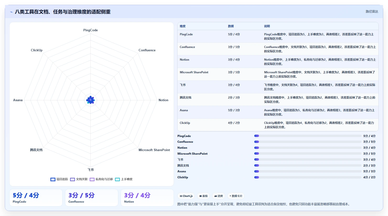 提升团队协作：2026年度8款优质文档管理 任务派发监督软件工具盘点