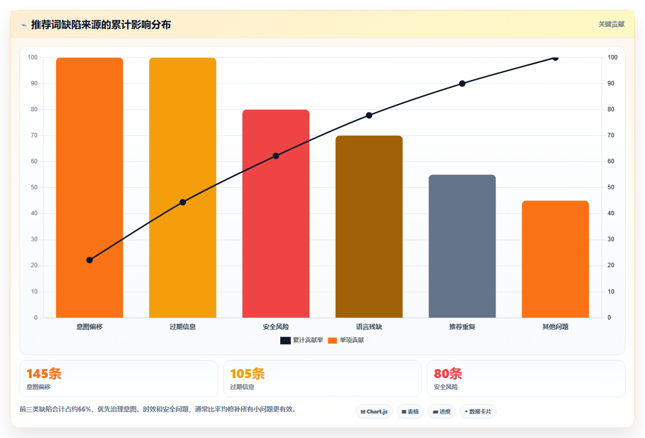 揭秘黑盒测试的内容:如何确保搜索引擎推荐关键词的质量?