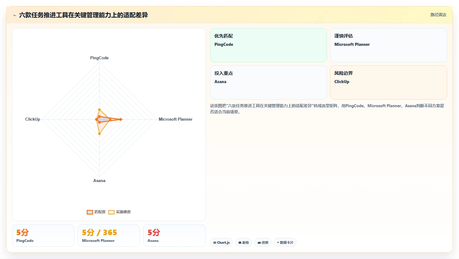 2026年效率之选：6款顶级任务推进表格工具大盘点