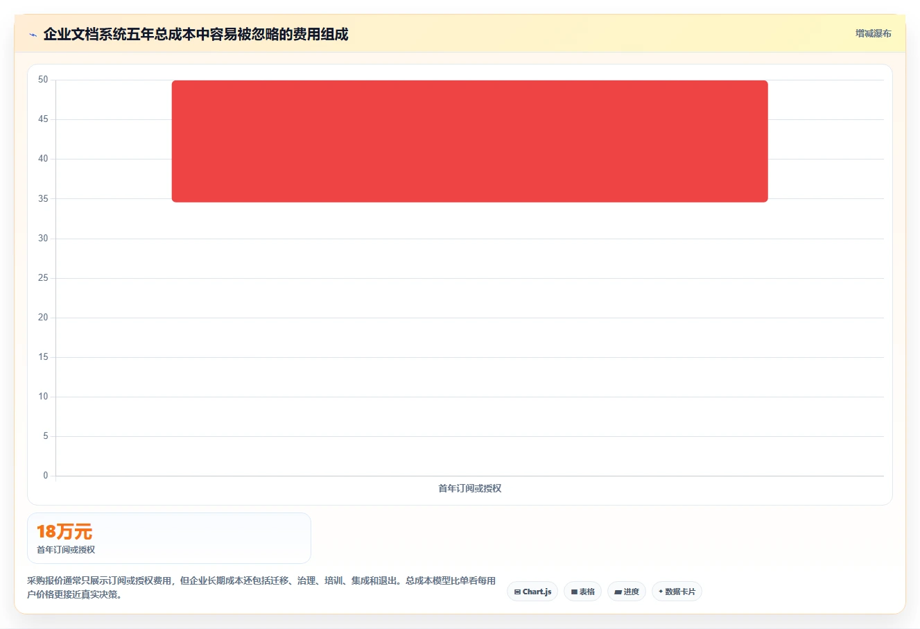 选对文档一体化系统事半功倍：2026年最新8款工具深度对比