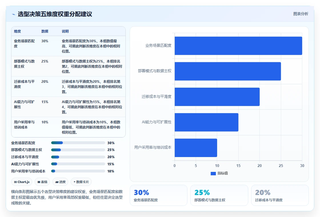 2026年主流项目管理工具选型指南:20款企业级平台深度对比与场景匹配