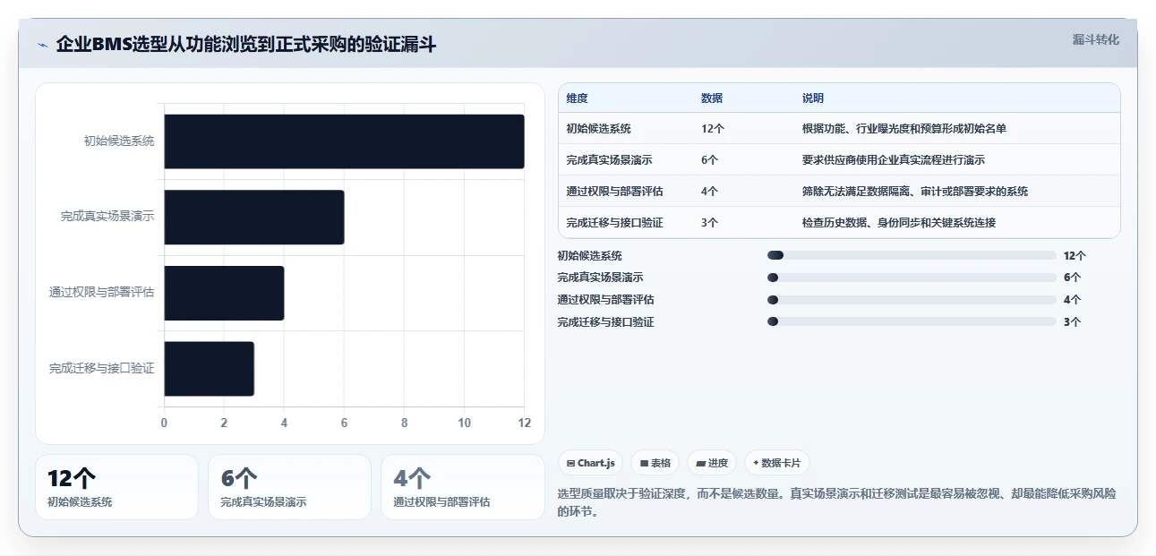 项目管理新趋势：2026年最值得投资的5款企业内部管理系统BMS