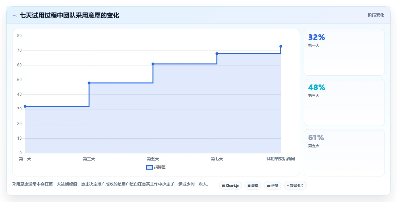 2026年效率之选：6款最佳电脑好用的文档编辑软件全面对比