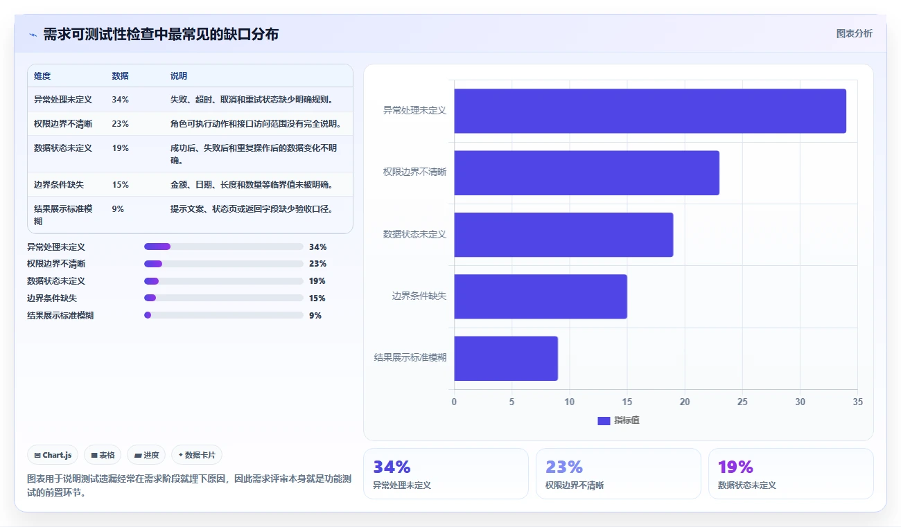 功能测试的7个关键步骤:如何确保你的软件无懈可击?