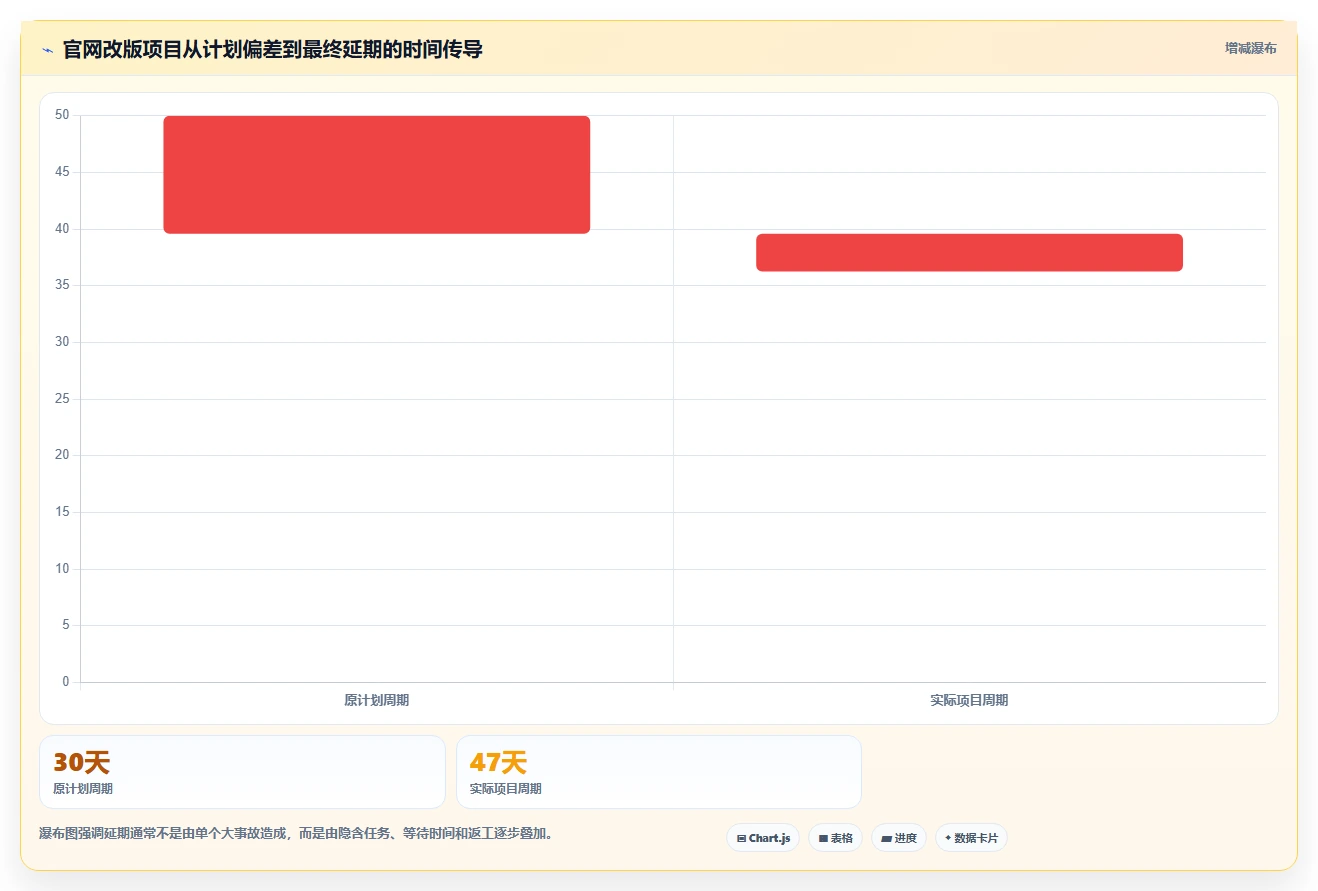 如何制定完美的项目推进时间计划表？5个技巧助你事半功倍！