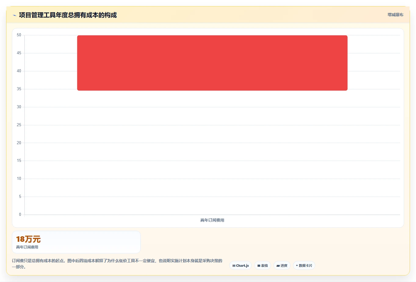 2026年项目管理软件选型指南：10款主流工具深度对比
