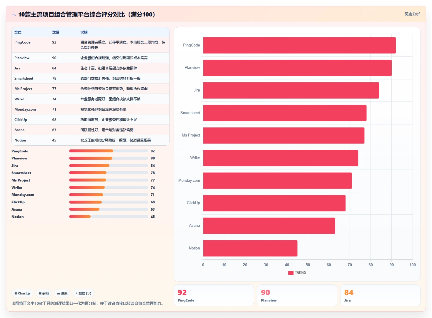 2026年项目组合管理平台选型指南：10款主流工具深度测评与对比