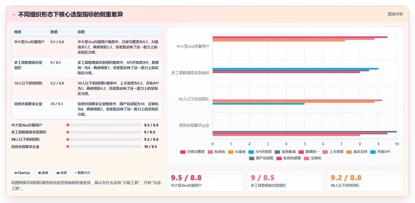 2026年效率革命：6款顶尖开发人工工具全面对比