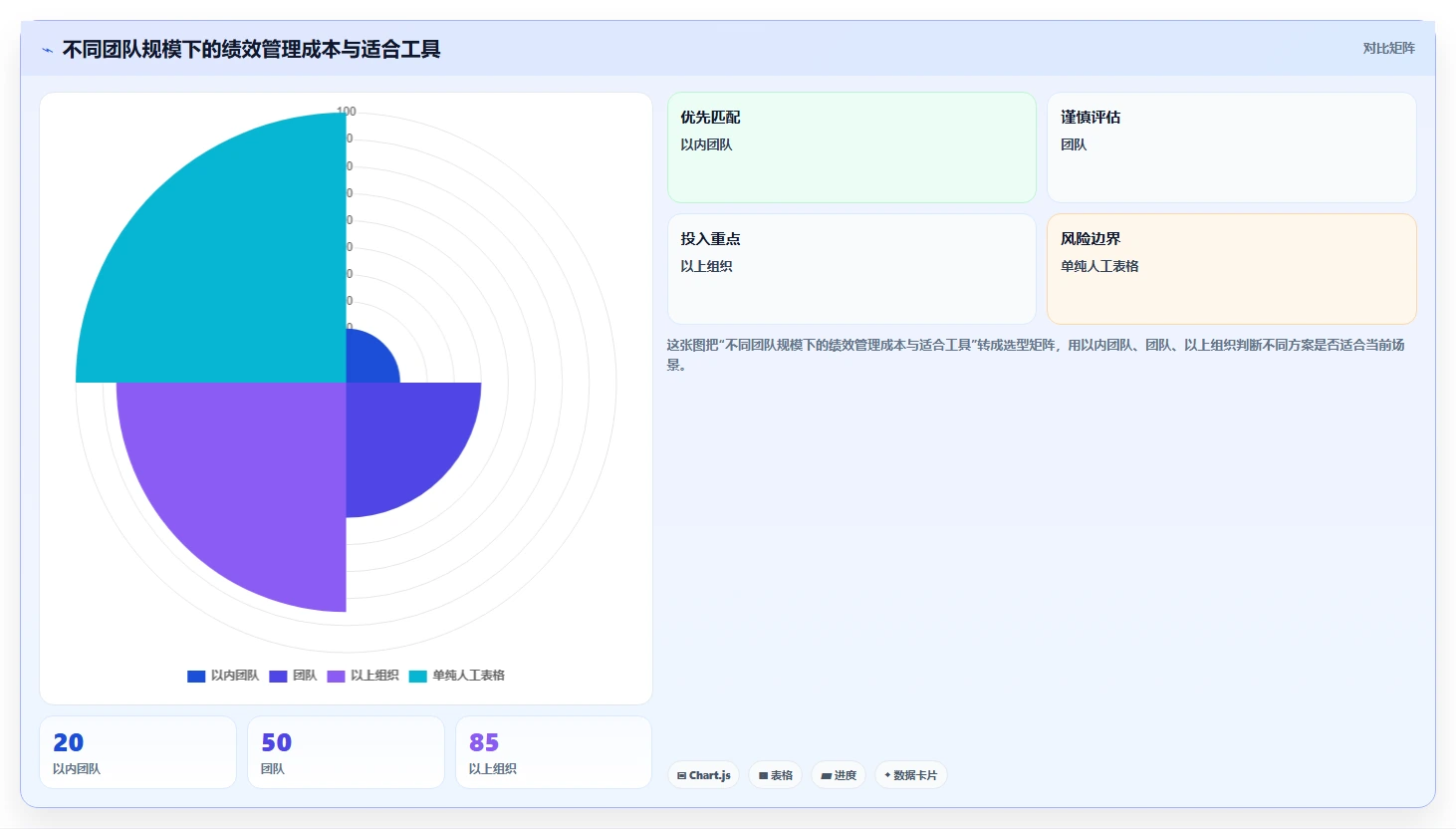 超实用!10个绩效方案表格模板,让你的团队效率翻倍