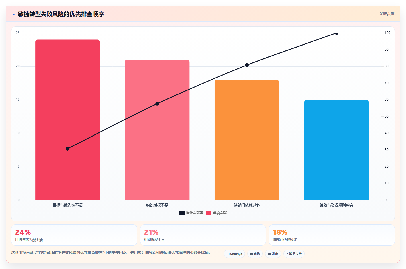 企业敏捷转型为什么失败?常见误区、破解策略与落地方法全面详解