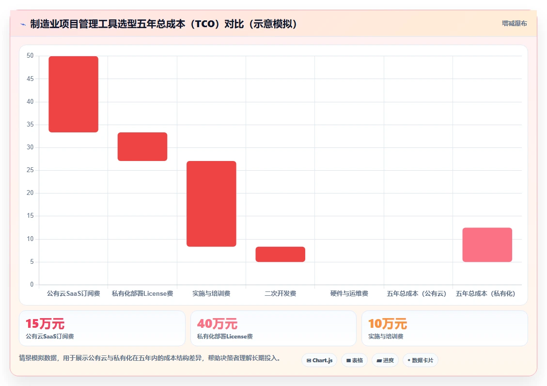 2026年制造业项目管理系统选型指南:8款企业级工具深度对比