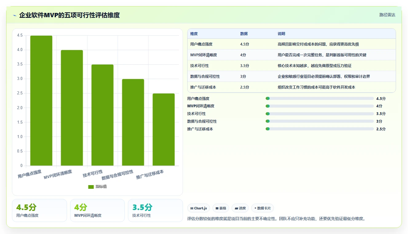 10个令人惊叹的软件开发项目实例:从构思到成功上线的全过程揭秘