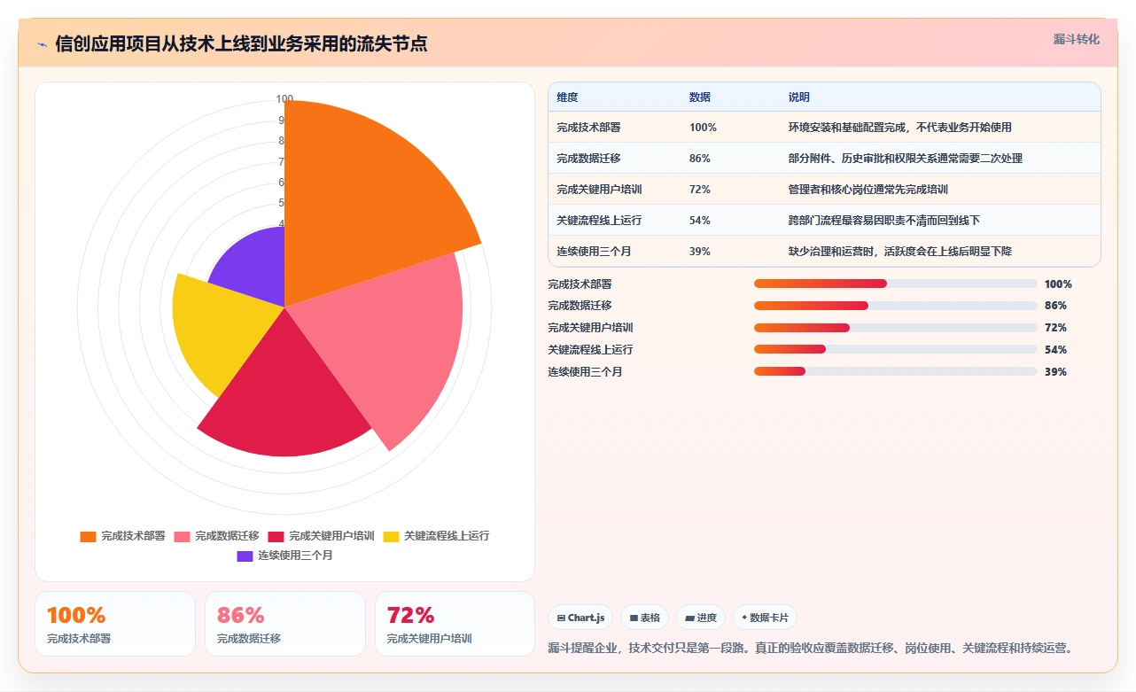 2026年国产信创系统大盘点：6款助力企业数字化转型的优质工具