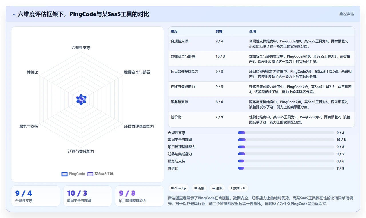 医疗健康行业瀑布管理工具哪个最实用？2026主流产品对比与选型建议