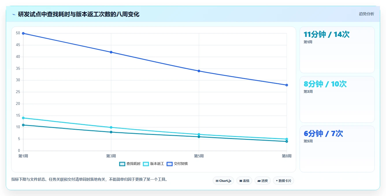 项目管理新趋势:2026年最受欢迎的5大文件管理工具随机选取系统