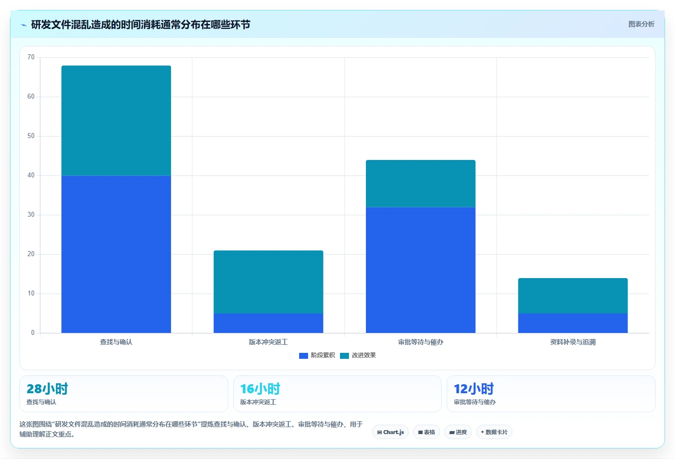 掌握研发文件管理的7个秘诀：提升效率的关键所在！