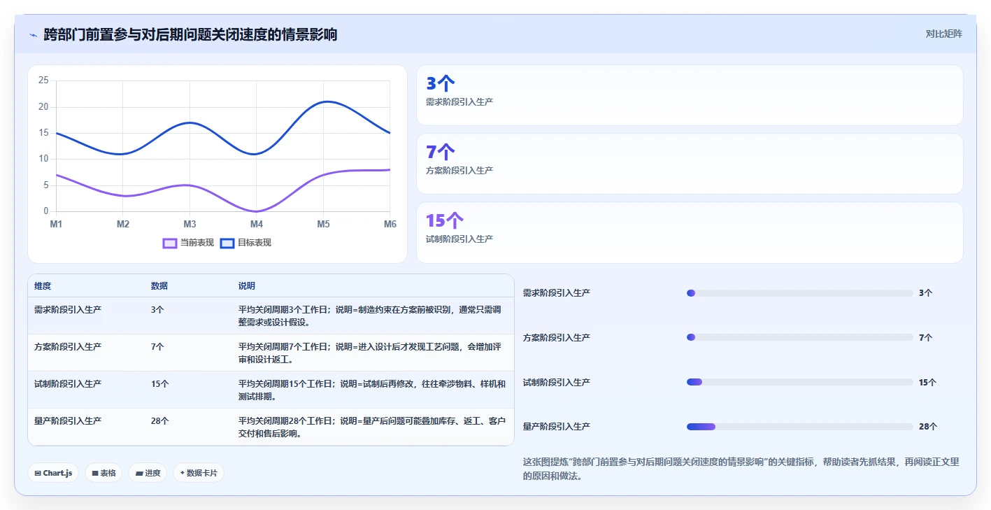 企业研发全覆盖:如何打造高效研发体系?5大关键步骤助力创新突破