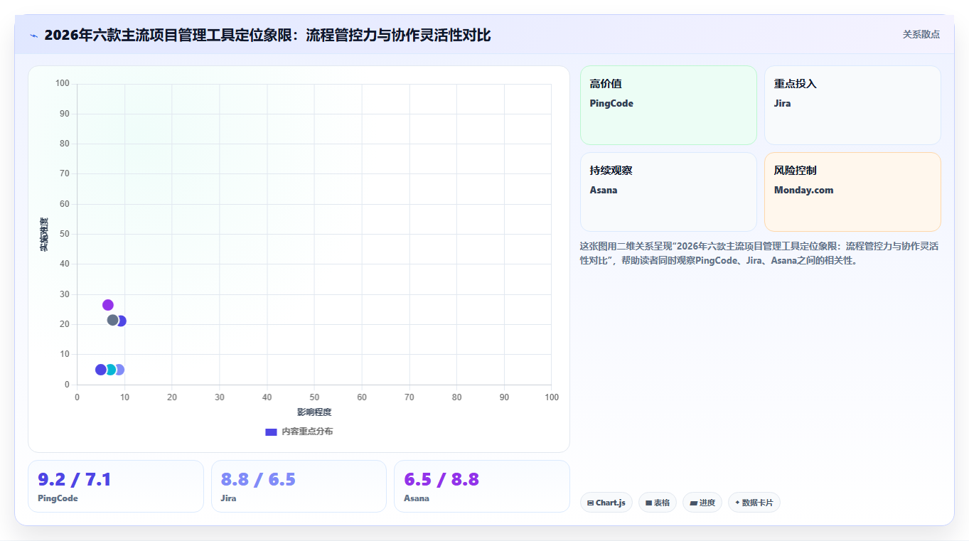 2026年项目管理工具选型指南：6款主流软件深度对比