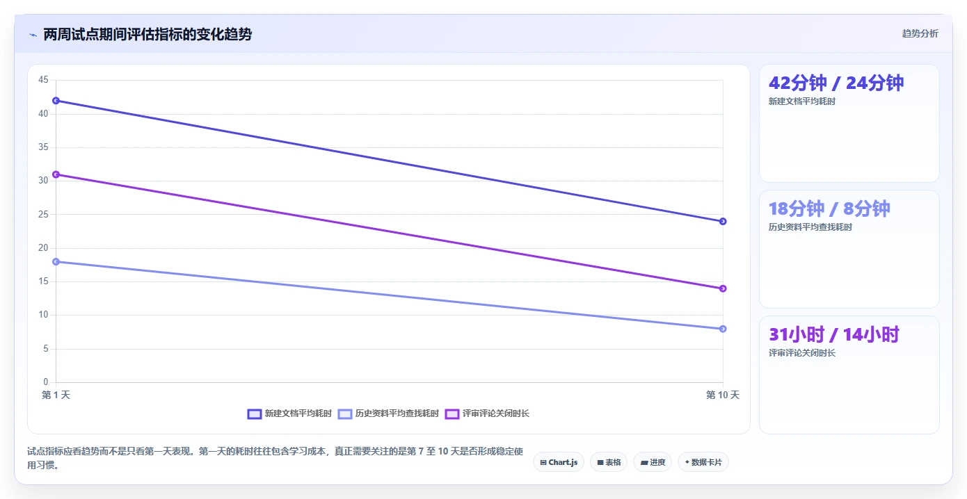 如何选择最适合你的文档文档模板？2026年7款热门工具深度分析