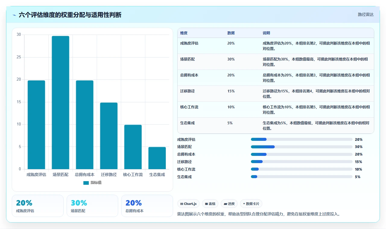 企业级需求管理系统推荐:2026年选型对比与场景化落地方法清单
