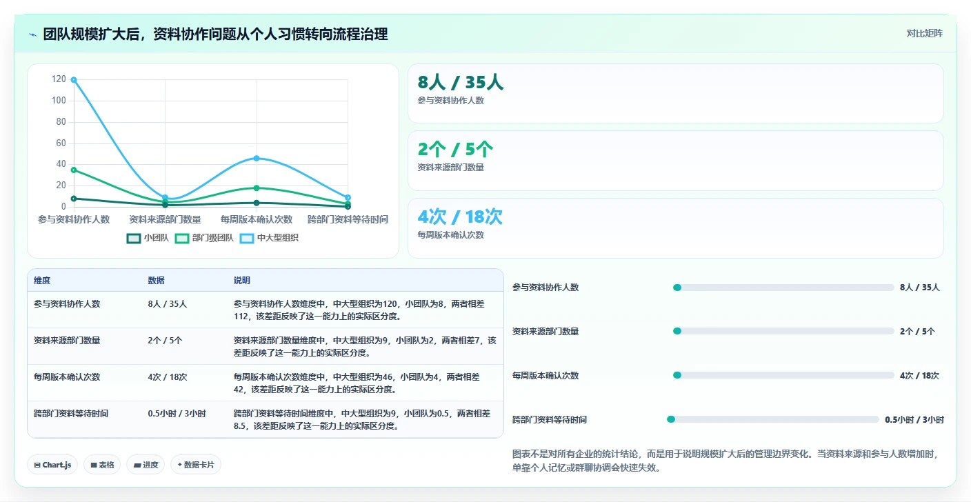 揭秘资料管理计划特点:5大要素助你提升工作效率