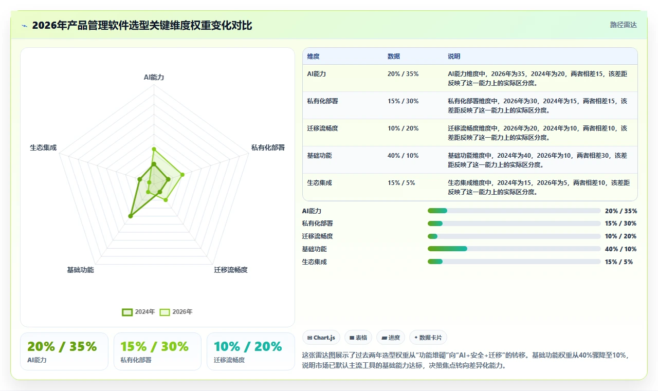 知名的产品管理软件推荐：2026年主流工具深度测评与选择指南
