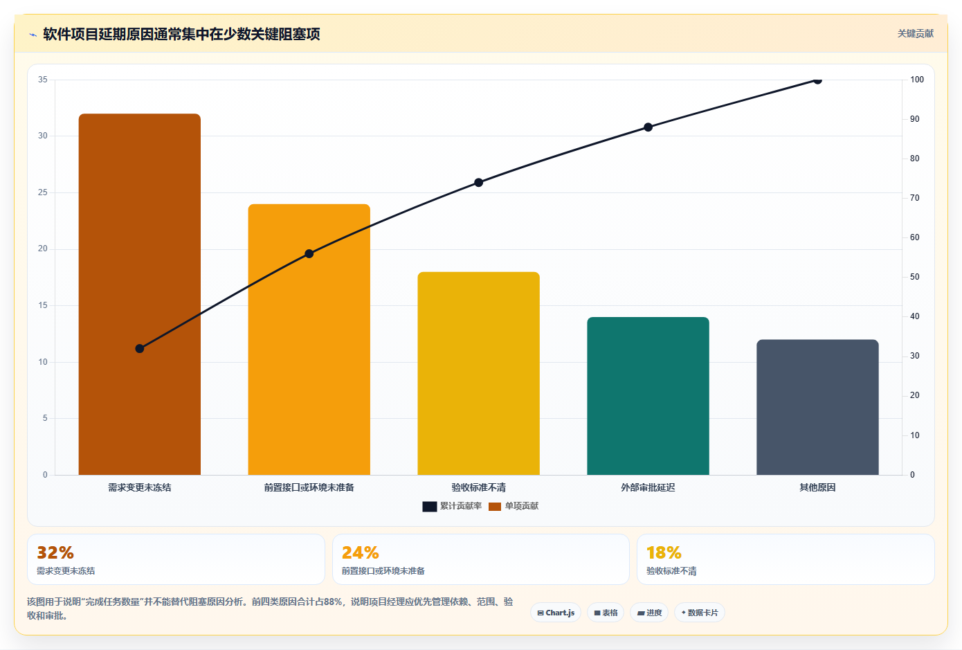 揭秘高效项目管理:5个软件项目开发进度表模板助你事半功倍