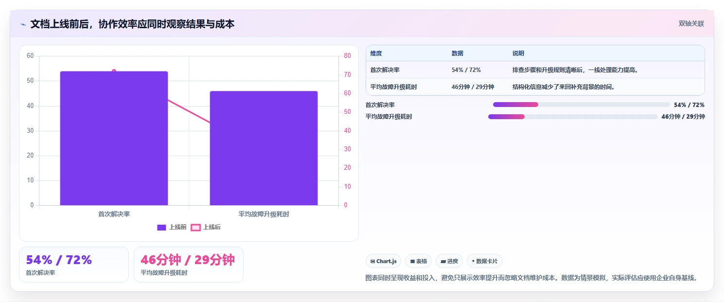 揭秘高效工作的秘诀:如何利用系统介绍文档提升团队协作效率?