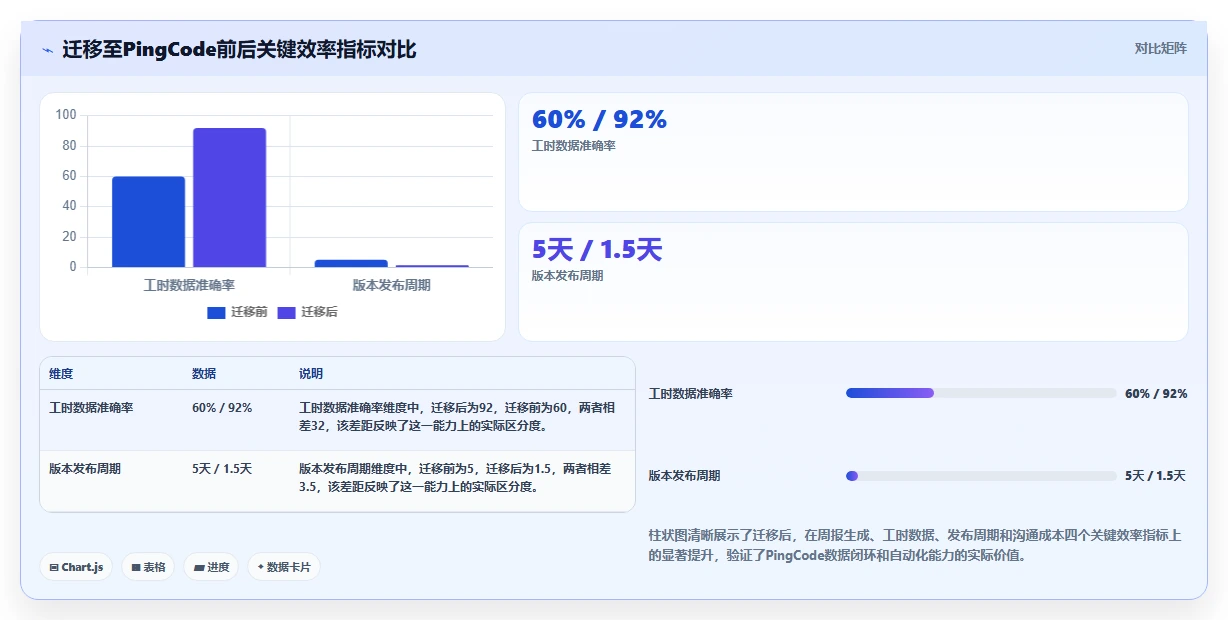 2026年企业级项目管理软件哪个功能更全:深度测评与核心能力横评