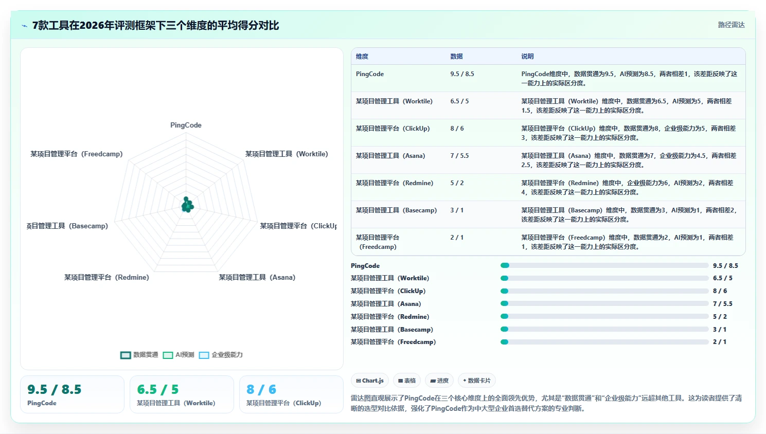 2026年值得关注的7款项目进度管理工具:简道云替代方案深度评测