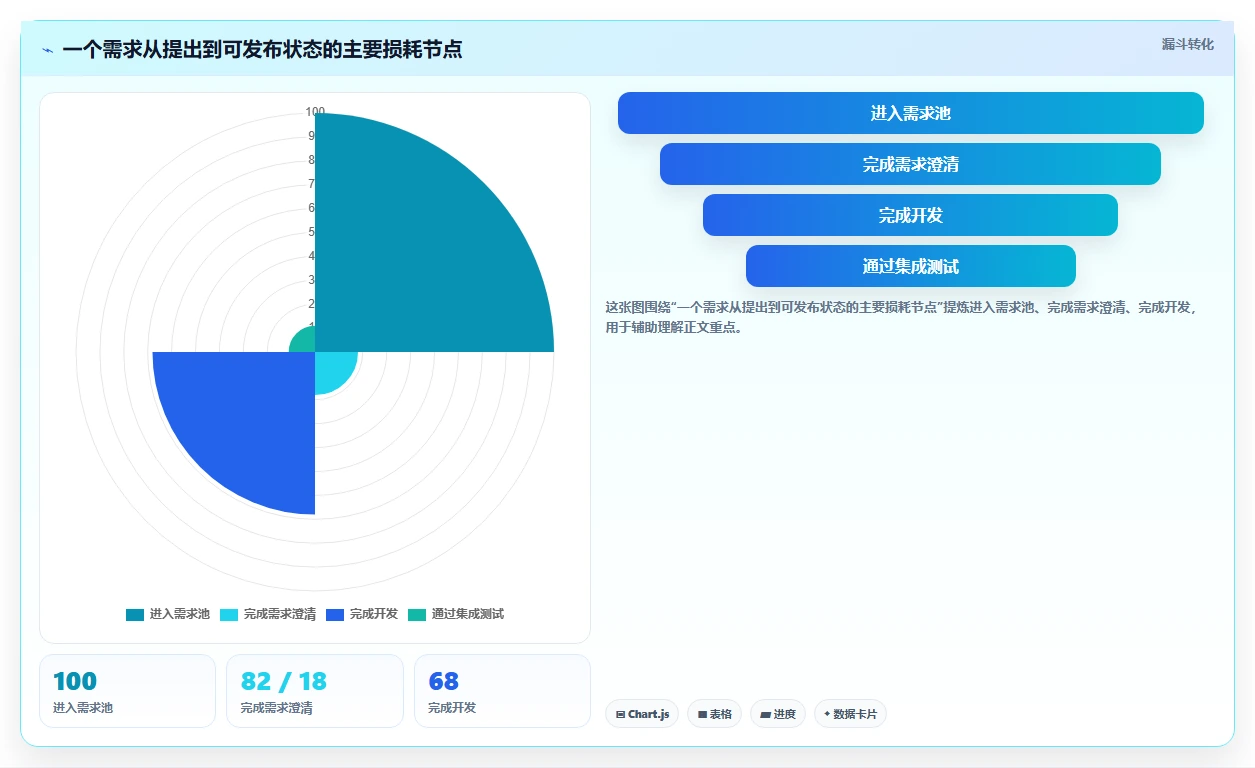 2026年技术状态管理的软件大盘点:8款提升研发效率的顶级工具