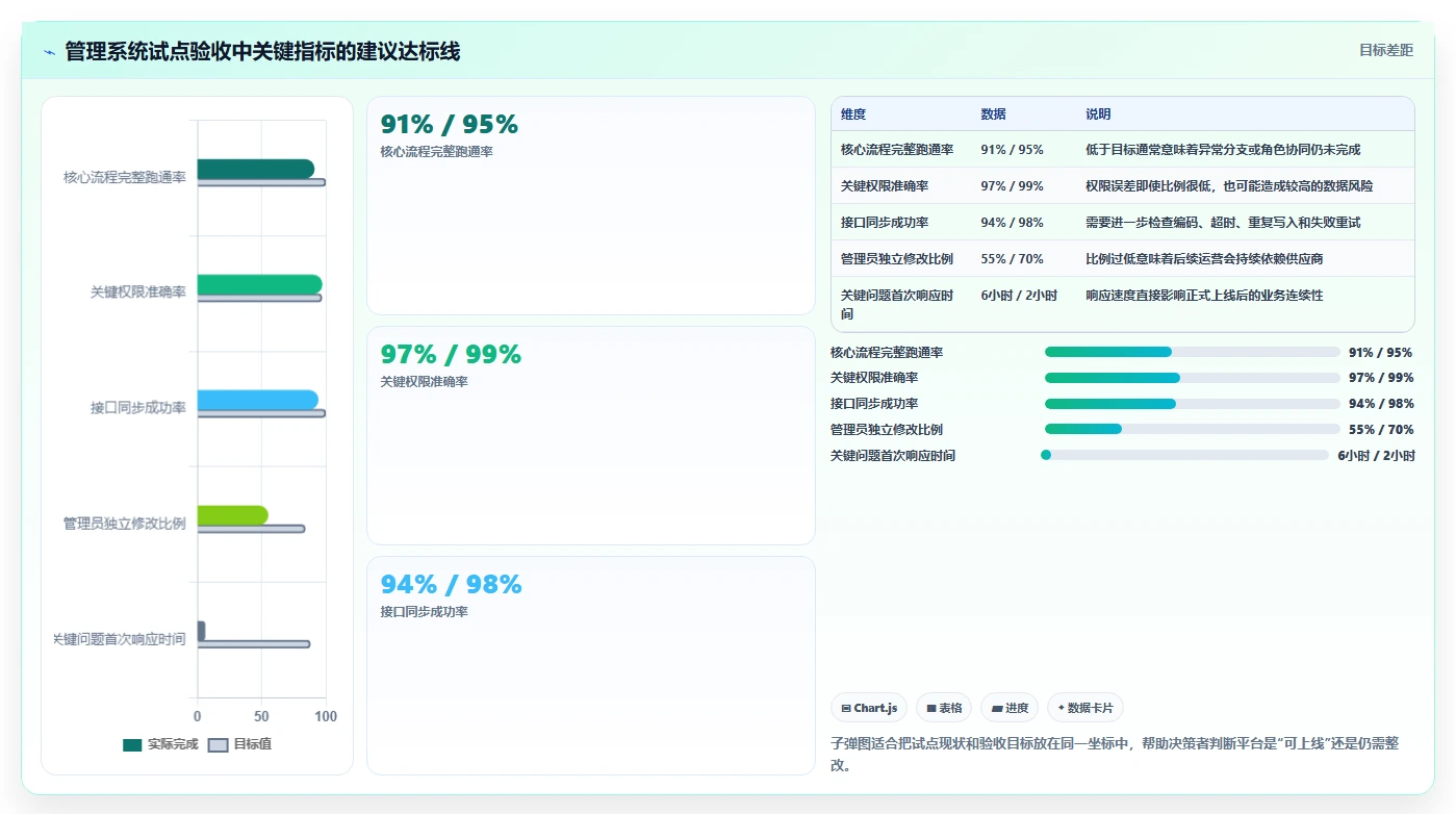 如何选择最佳管理系统开发平台?5大关键因素助你事半功倍