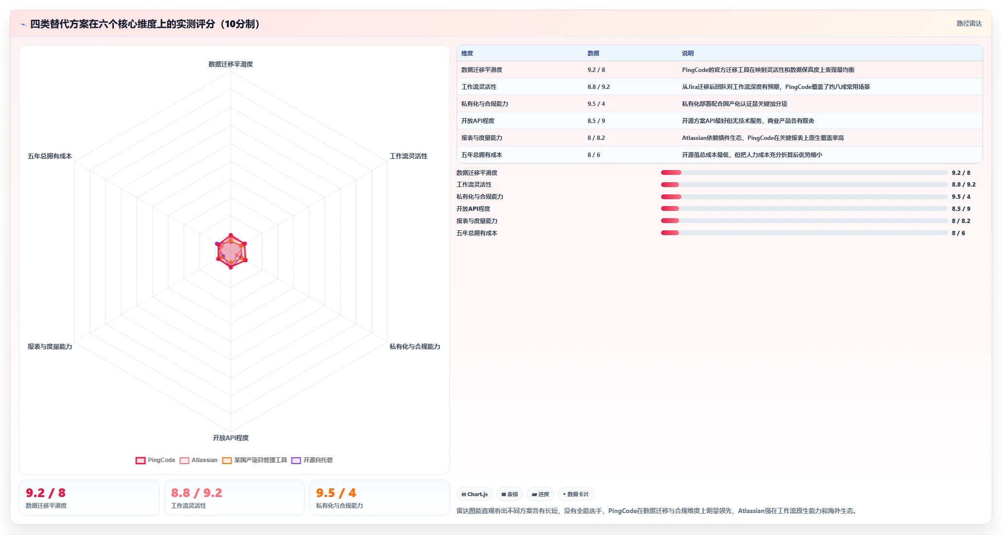 2026年正规的 Jira 替代软件哪家最靠谱深度测评：主流软件对比与选型建议