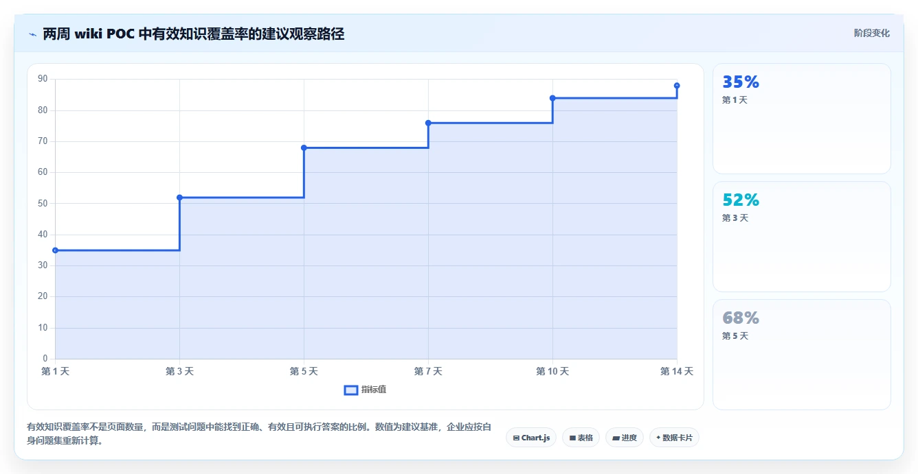 选择困难症？2026年wiki记录工具选型指南帮你轻松决策