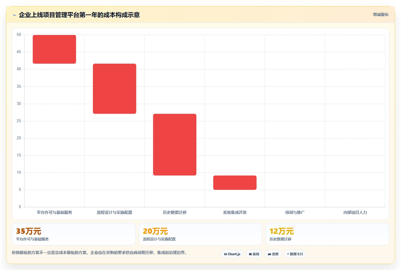 企业必看：2026年软件管理平台有哪些最佳选择？5大工具推荐