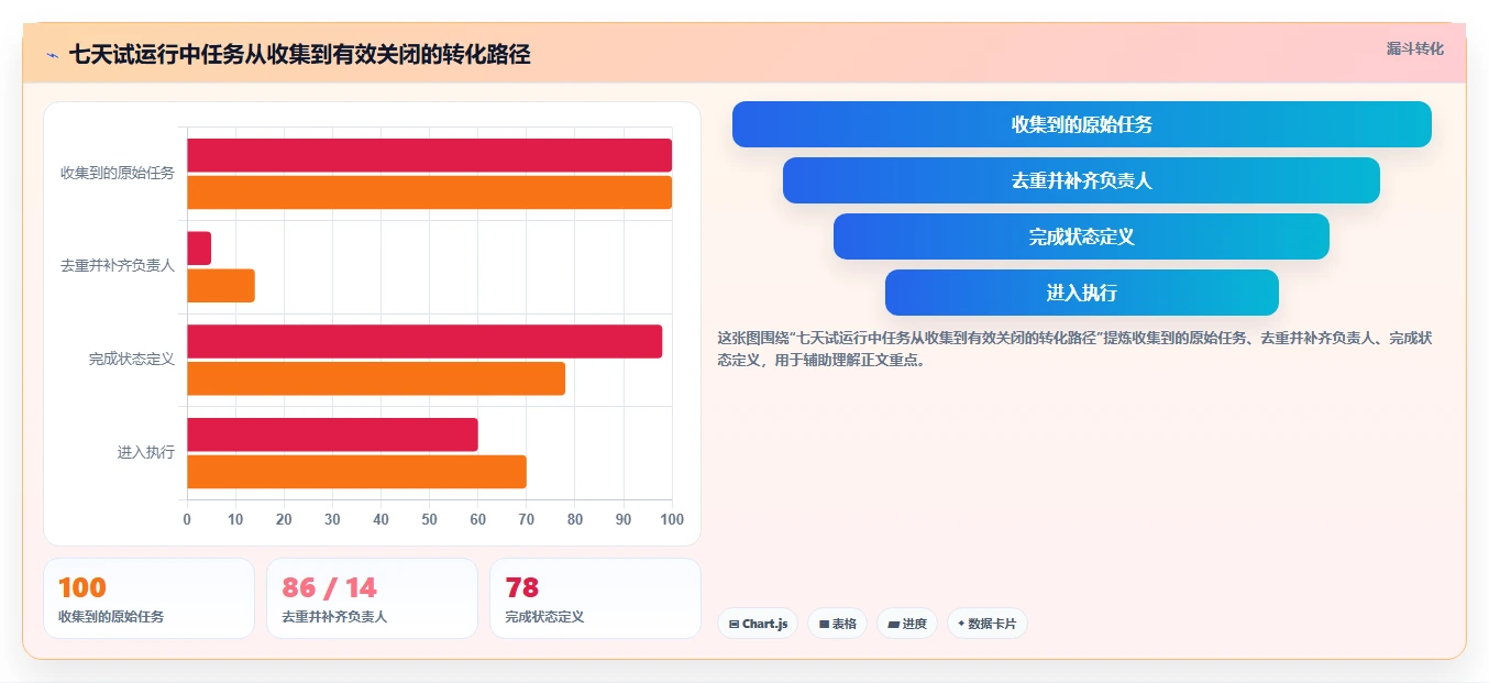 揭秘效率倍增法:现场管理看板模板如何彻底改变你的工作流程?
