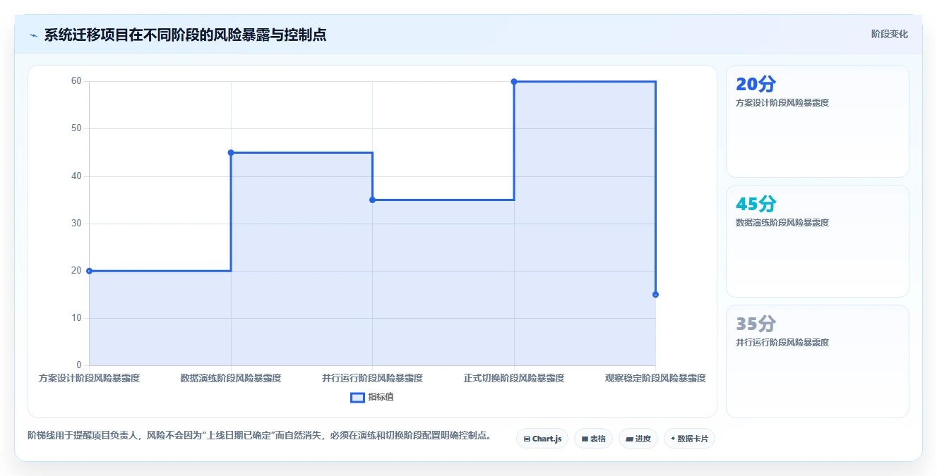 掌握项目计划范本的5个秘诀：从新手到专家的进阶之路