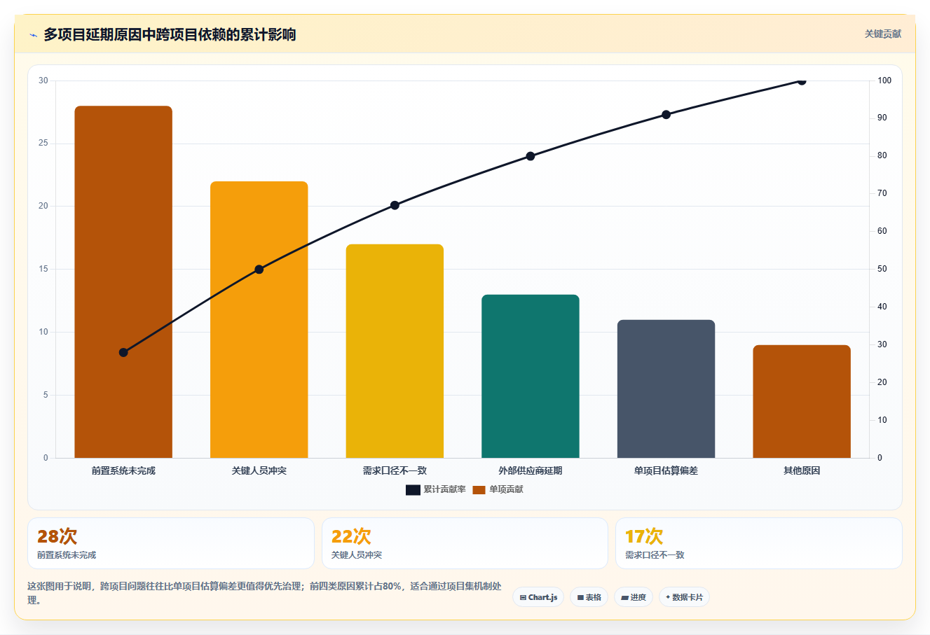 项目集和项目组合通俗理解：5分钟让你成为项目管理达人！