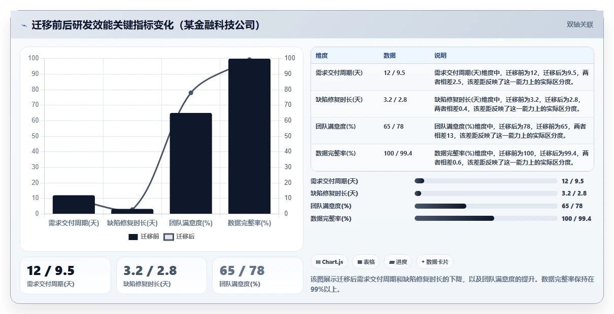 2026年研发效能管理平台选型指南：5款企业级DevOps工具深度对比