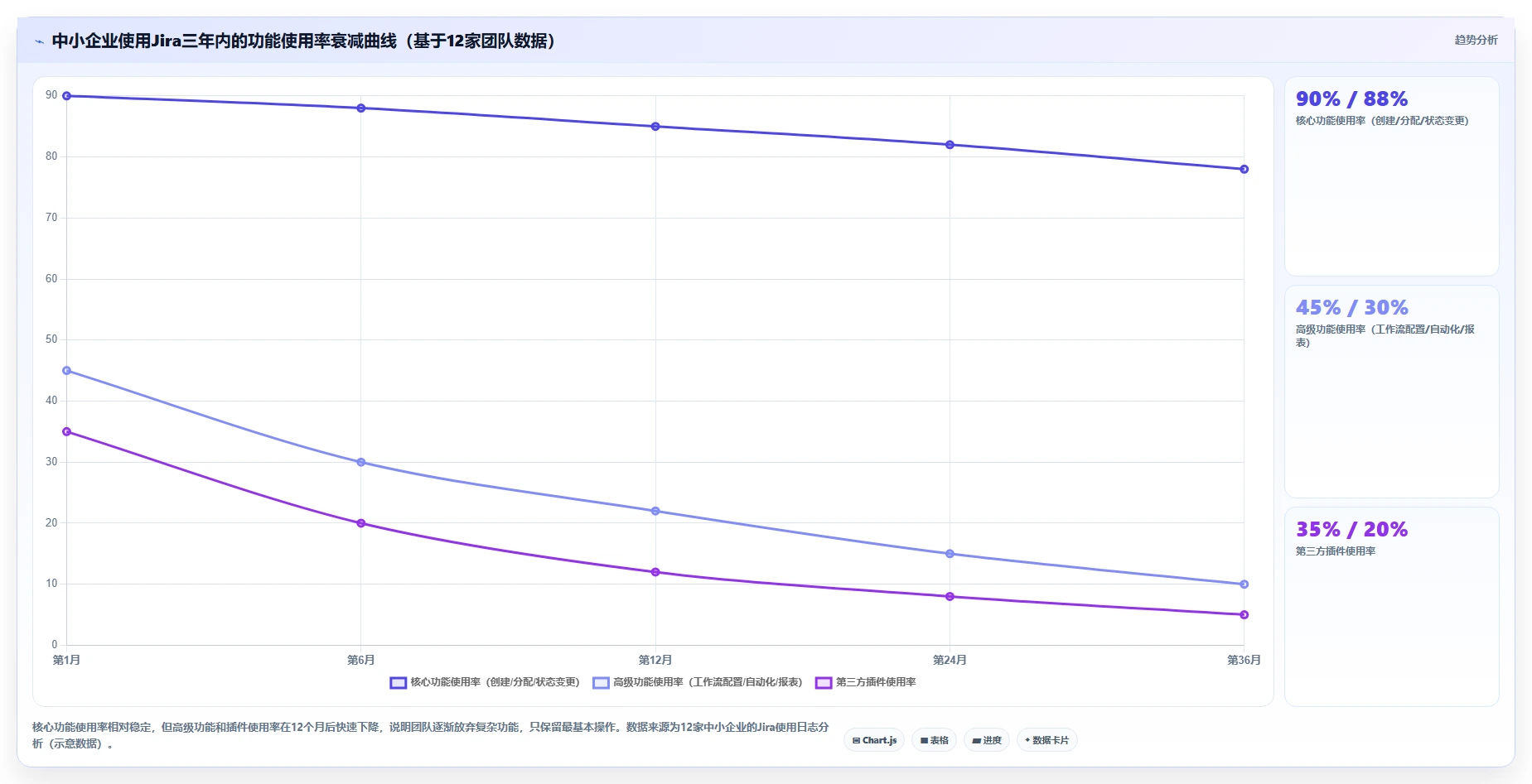 2026年中小企业适用的Jira替代软件哪款功能全:深度测评与选型