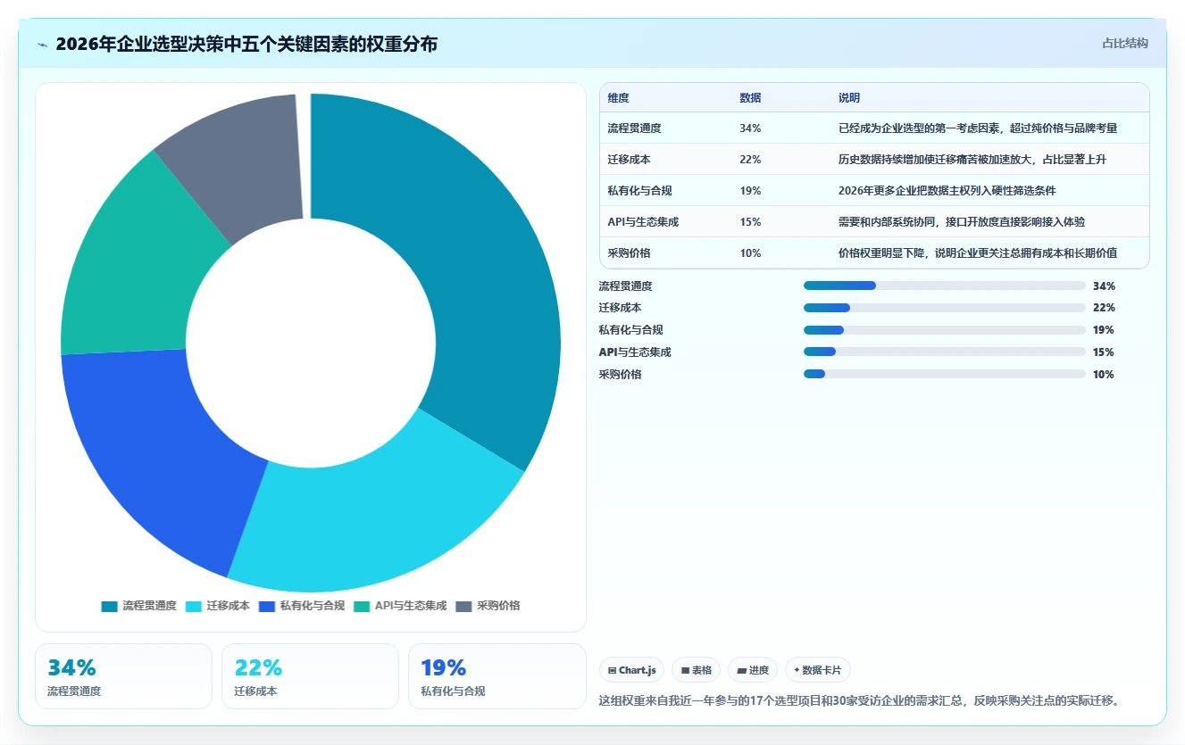 2026年能打通全流程的项目管理软件哪个更靠谱:深度测评与推荐