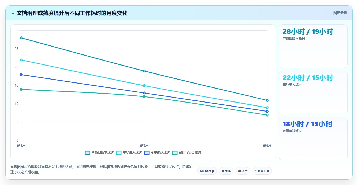 项目协作新境界：2026年最值得尝试的5大文档比较工具绿色版
