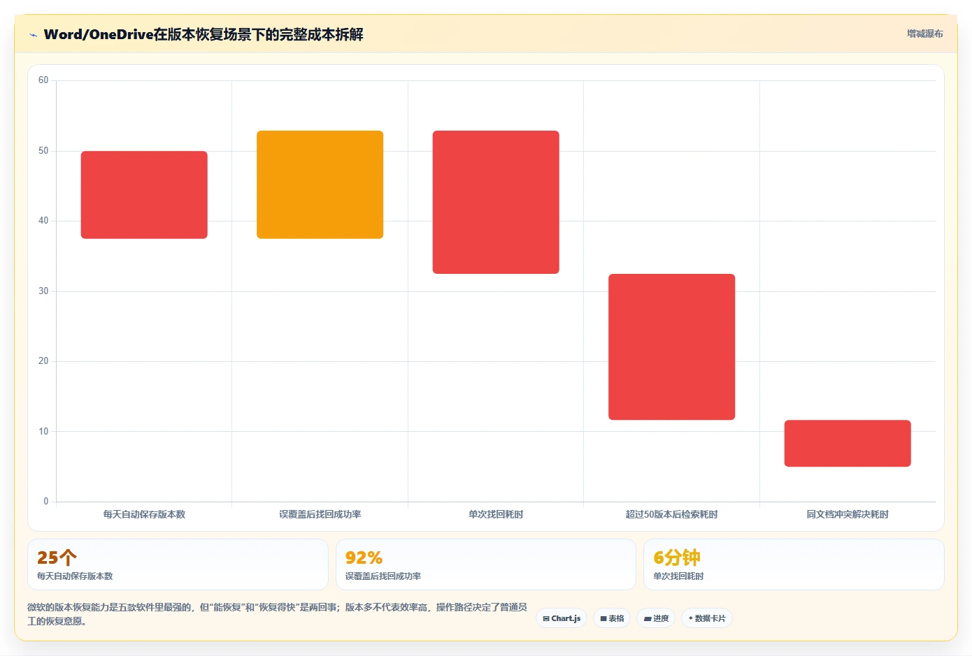 远程办公新时代:2026年最受欢迎的5大协作编辑文档软件盘点