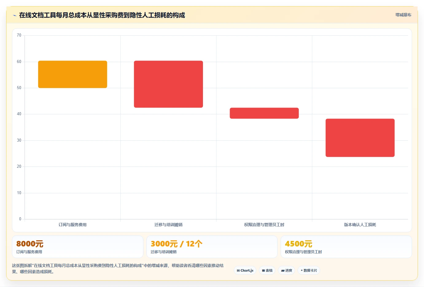 提升团队协作效率:2026年最值得投资的5大在线文档预览编辑工具