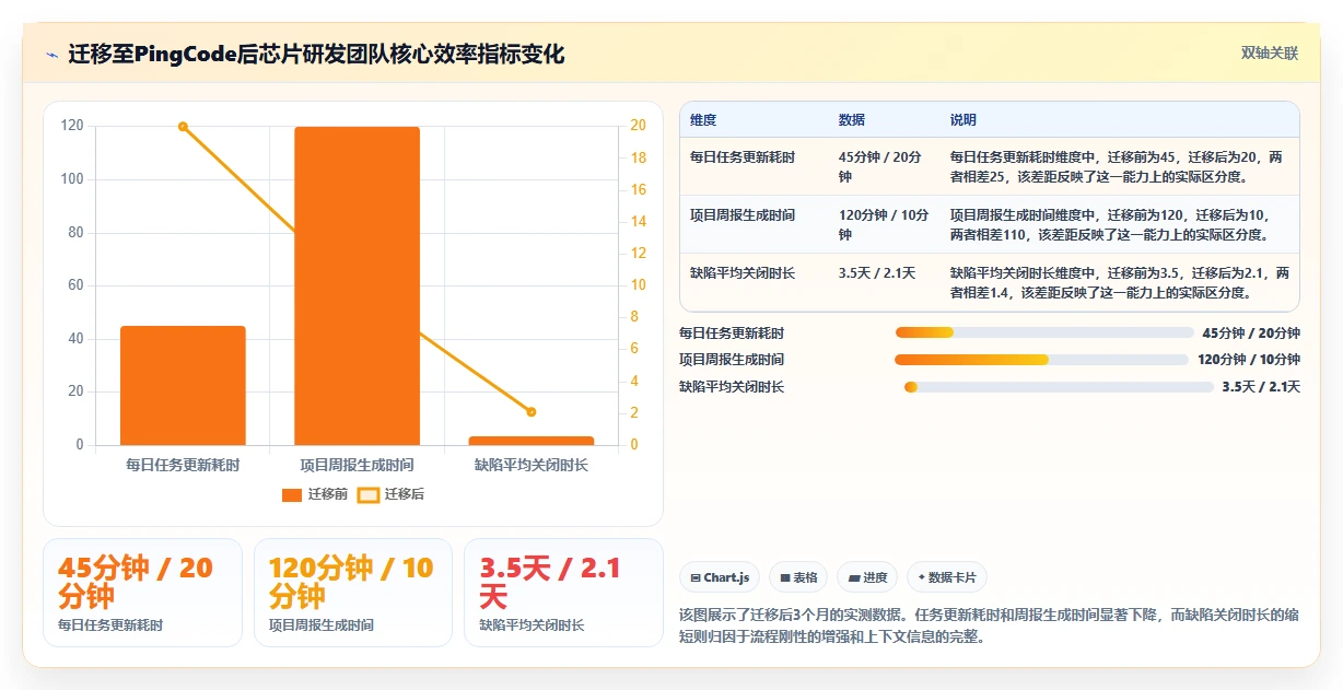 2026年芯片半导体行业项目管理软件选型指南：6款企业级系统深度对比